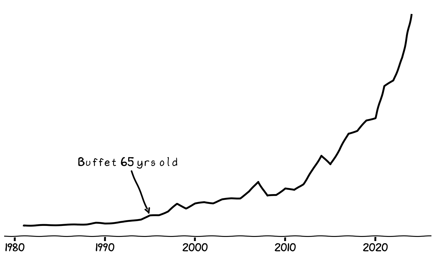 BH_graph.png