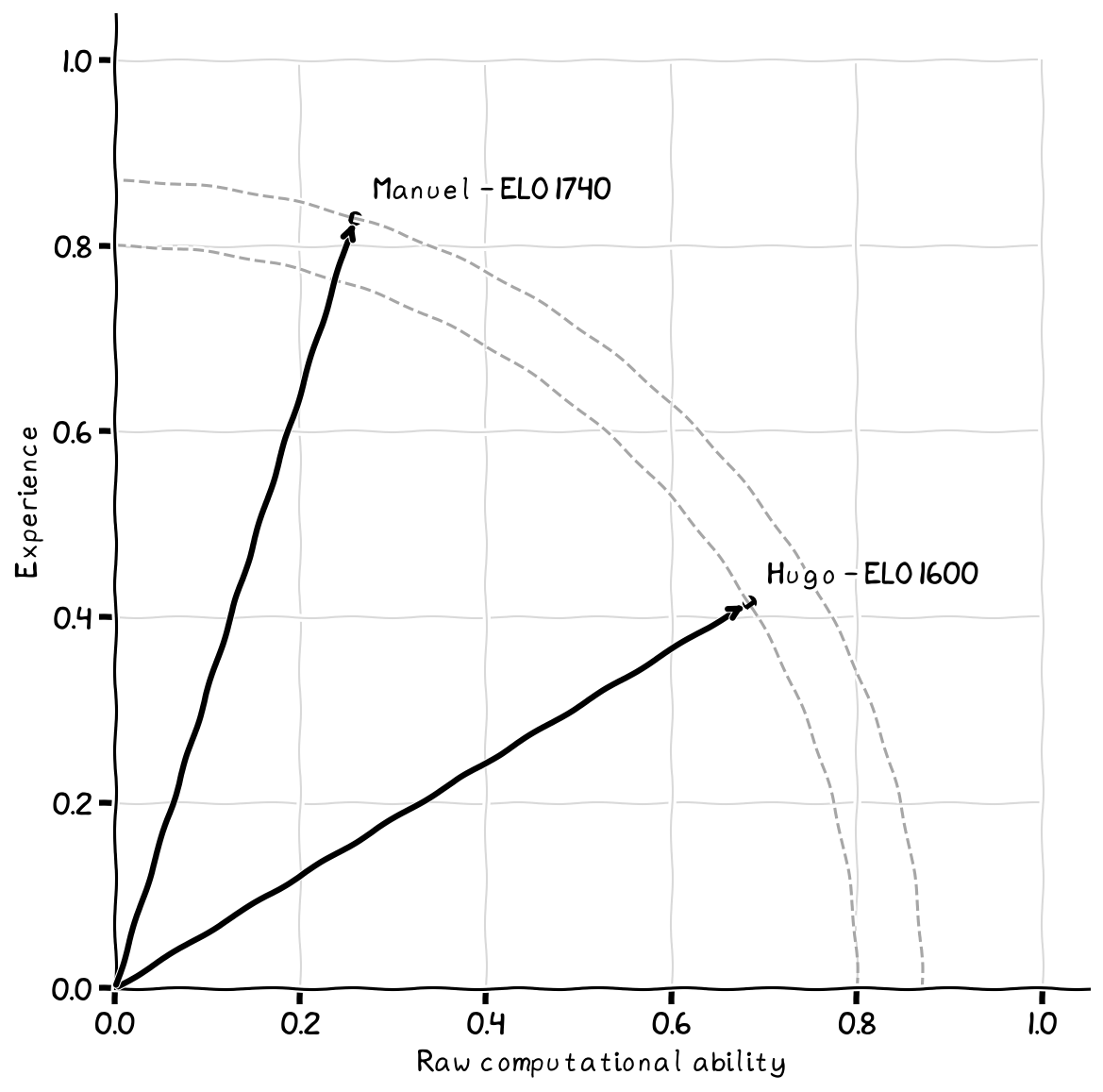 chess_graph.png